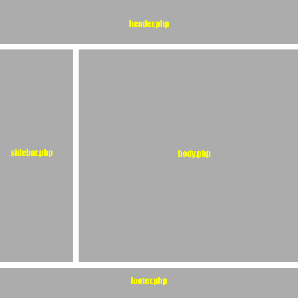 Php İnclude & Require Fonksiyonları