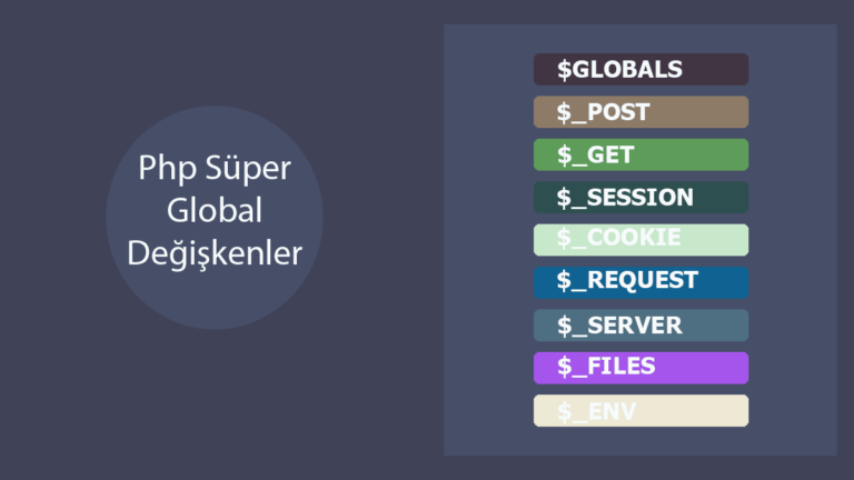 Php Süper Global Değişkenler